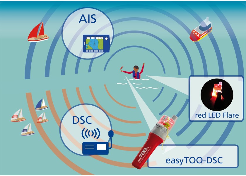 AIS nødpeilesender easy2-MOB DSC automatisk og manuell Class M bakside