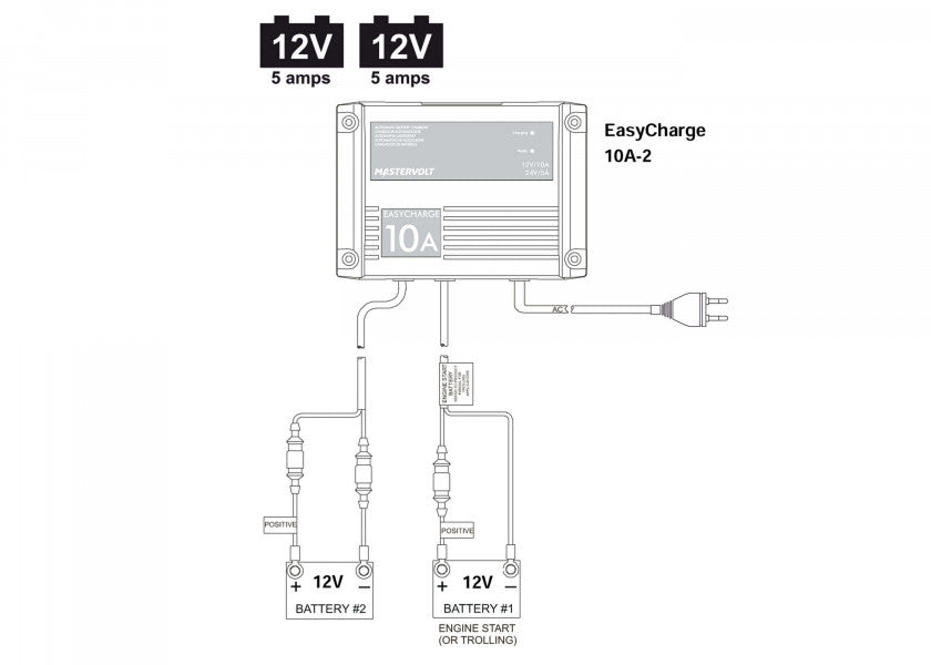Batterilader EasyCharge 12 V 10 A 2 ladeutganger montert i båt