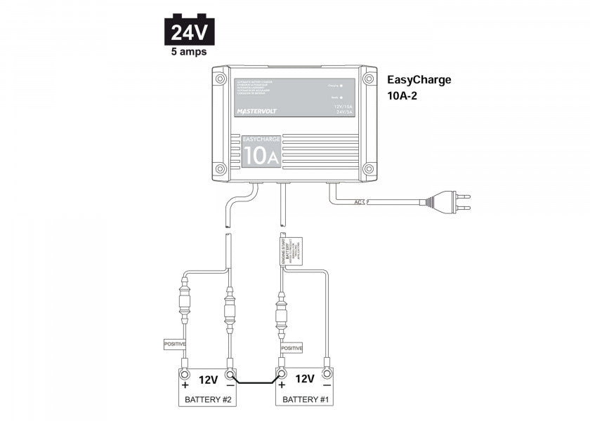 Nærbilde av tilkoblinger på Batterilader EasyCharge 12 V 10 A 2 ladeutganger