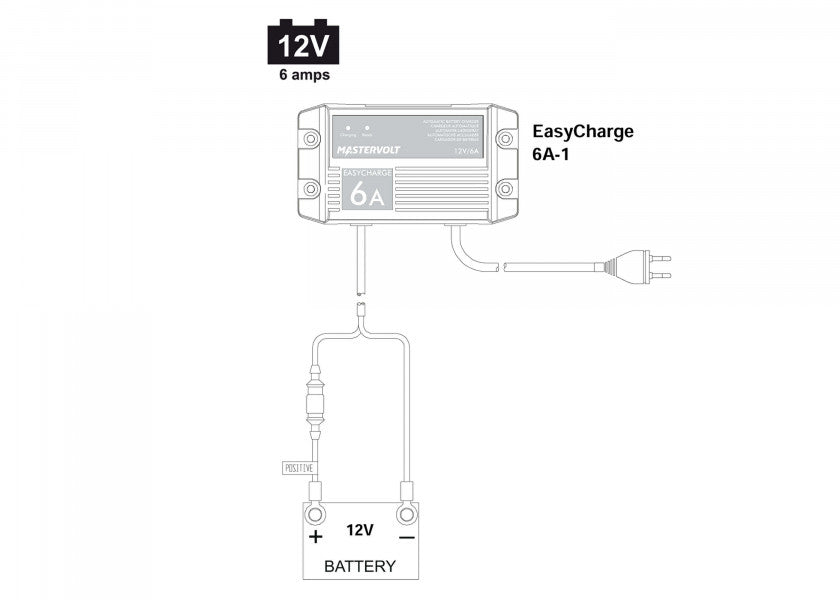 Montert Batterilader EasyCharge 12 V 6 A for 12-120 Ah Mastervolt i båt