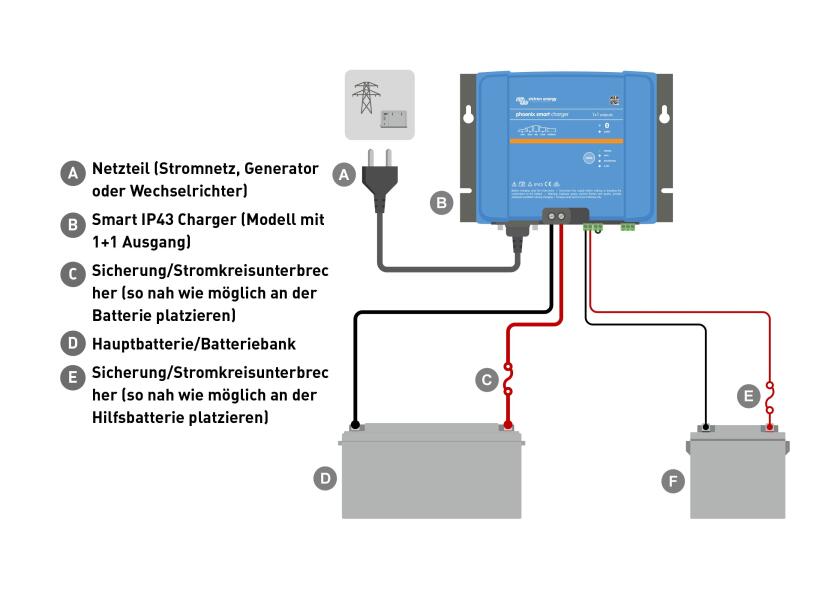 Batterilader Phoenix Smart IP43 12V 30A 1+1 ladeutganger detalj