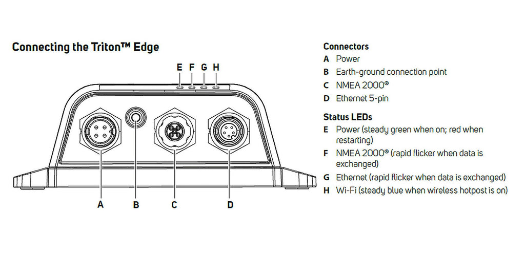 B&G Triton Edge sailing processor nærbilde