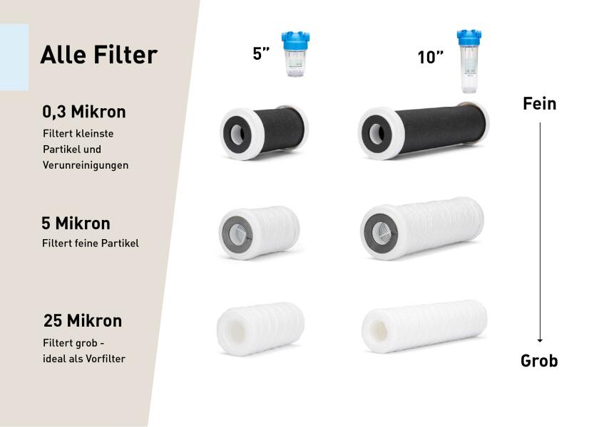 Drikkevannsfilter 300 l/t 5" aktivkull 5 mikron - Atlas installasjon
