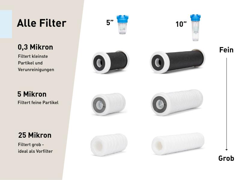 Drikkevannsfilter 5" enkelt filterhus uten manometer liten - ATLAS detalj bak