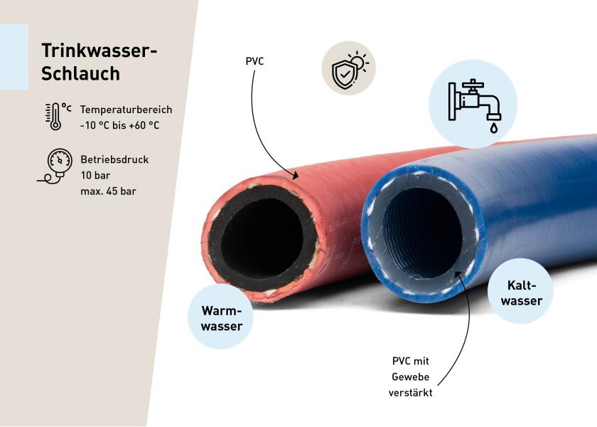 Drikkevannslange PVC 13 mm næringsmiddelgodkjent vevforsterket rød farge
