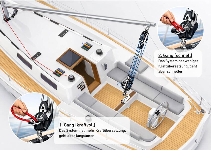 Detalj av EASYMATIC storskjøtesystem L 12 mm kulelager 2-gir