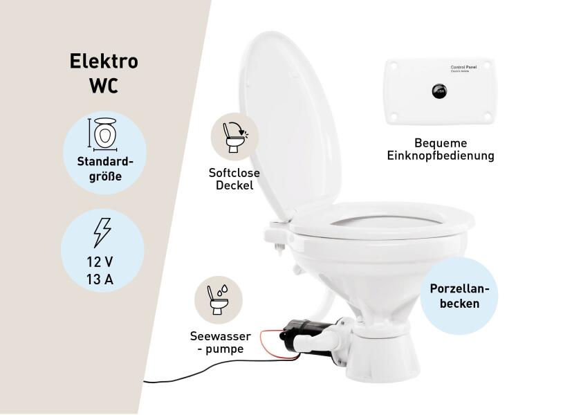 Elektrisk toalett EVOLUTION 12V standard soft-close detalj
