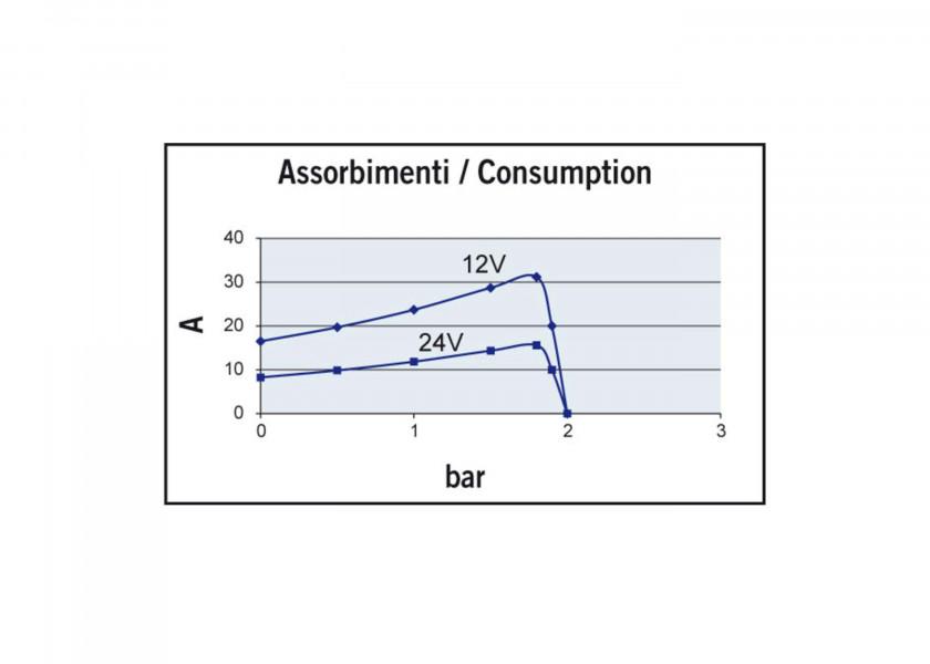 Elektronisk trykkvannspumpe UP14/E 12/24V 46 l/min 19 mm - Marco montert om bord