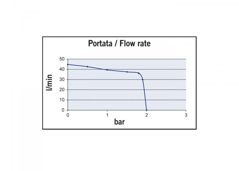 Nærbilde av Elektronisk trykkvannspumpe UP14/E 12/24V 46 l/min 19 mm - Marco