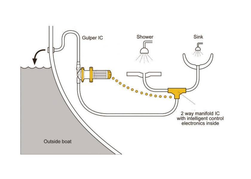 Gråvannspumpesystem GREY IC 12V 19 l/min med 2-veis samler bakside