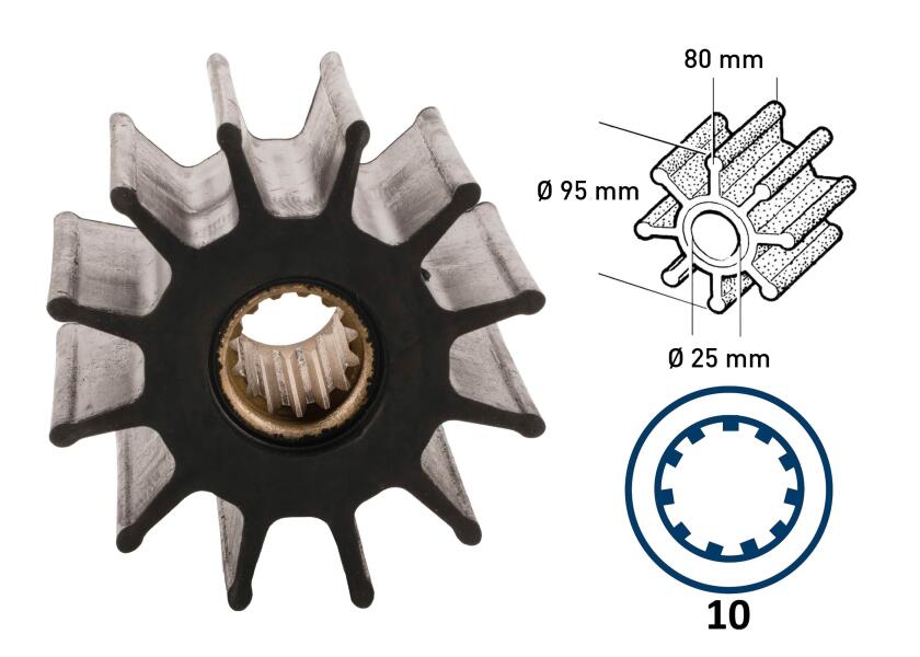 Impeller neopren 12 blader type 10 innvendig Ø 25 mm oversikt
