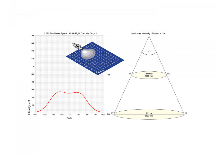 LED dekkslys SEA HAWK hvit bredstrålende lysutstråling