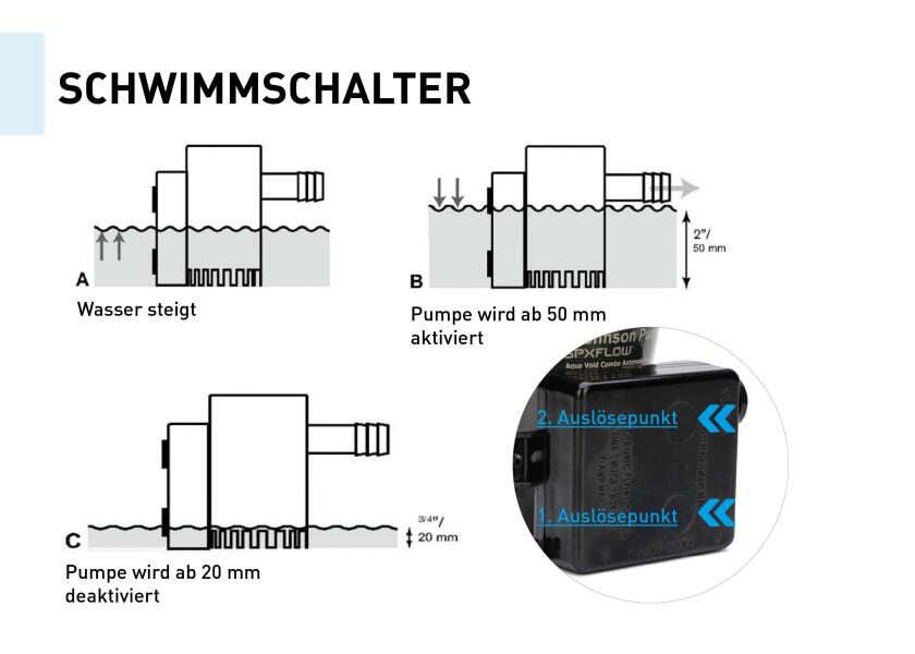 Lensepumpe Aqua Void Ultima Combo 12V 38 l/min 3/4" - Johnson Pump