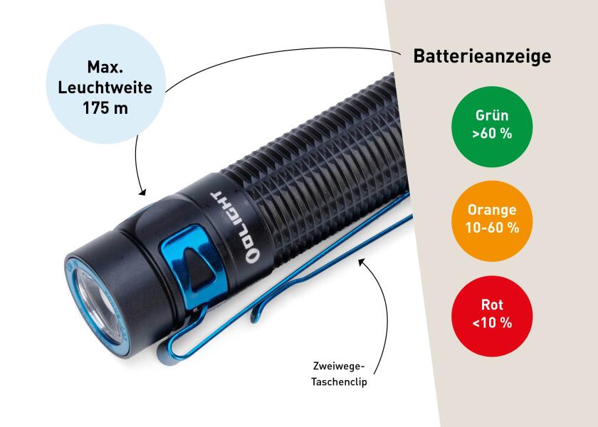 Lommelykt Baton III Pro 1500 lumen IPX8 i bruk utendørs