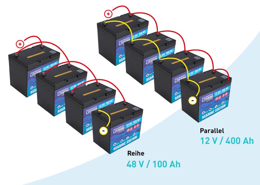 Marine litiumbatteri LiFePO4 12V 100 Ah - ECO WORTHY forfra