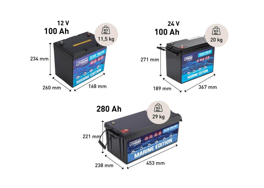 Marine litiumbatteri LiFePO4 12V 100 Ah - ECO WORTHY montert