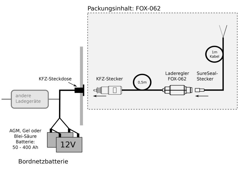 Miniatur solcelleregulator FOX-062 PWM 6,6A 12/24V installasjon