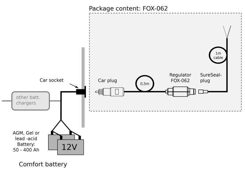 Miniatur solcelleregulator FOX-062 PWM 6,6A 12/24V emballasje