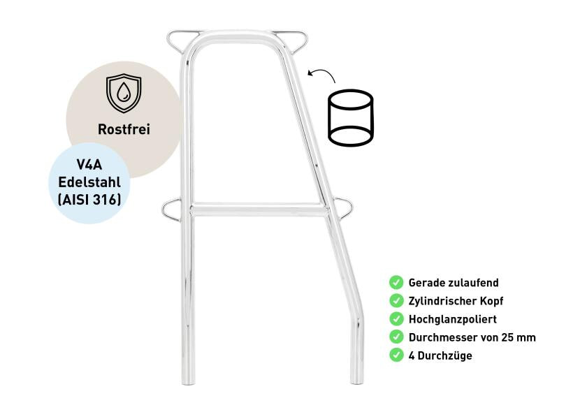 Portåpningsstøtte rustfritt stål AISI 316 25 mm monteringsdetalj