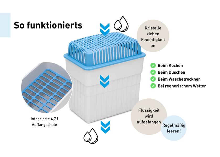 Refillpakke til luftavfukter 2 kg for rom inntil 160 m³ detalj