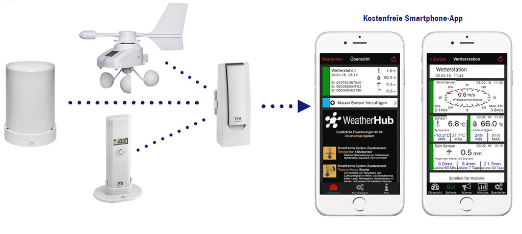 Regnsensor for WeatherHub SmartHome værstasjon - TFA-Dostmann bakside