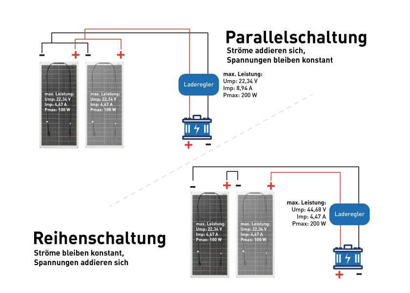 Semifleksibelt solcellepanel 100 W 1045 x 475 mm MC-4 tilkobling oversikt