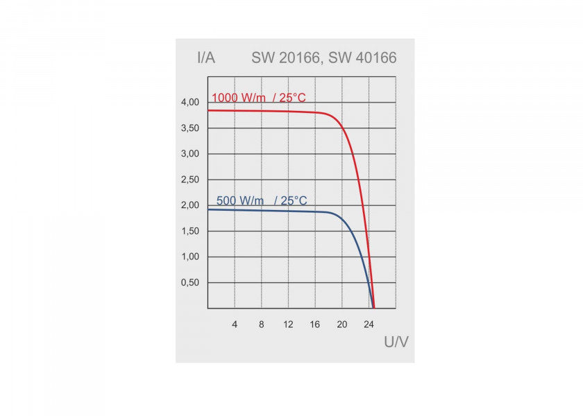 Semifleksibelt solcellepanel 90 W 1119 x 481 mm 12V bakside