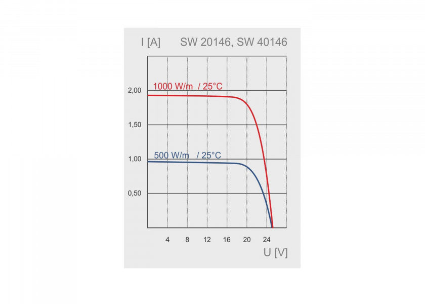 Semifleksibelt solcellepanel SW-20146 bakside