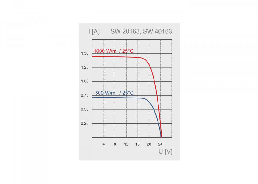 Semifleksibelt solcellepanel SW-20163 bakside