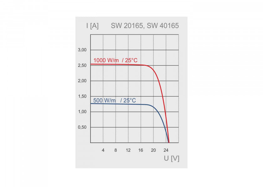 Semifleksibelt solcellepanel SW-20165 bakside