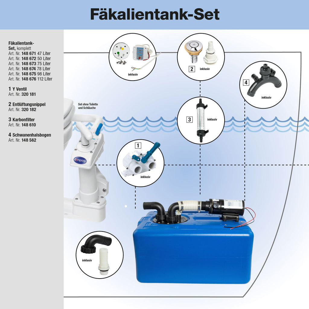 Oversikt over Septiktank-sett 53 liter med pumpe og tilkoblinger