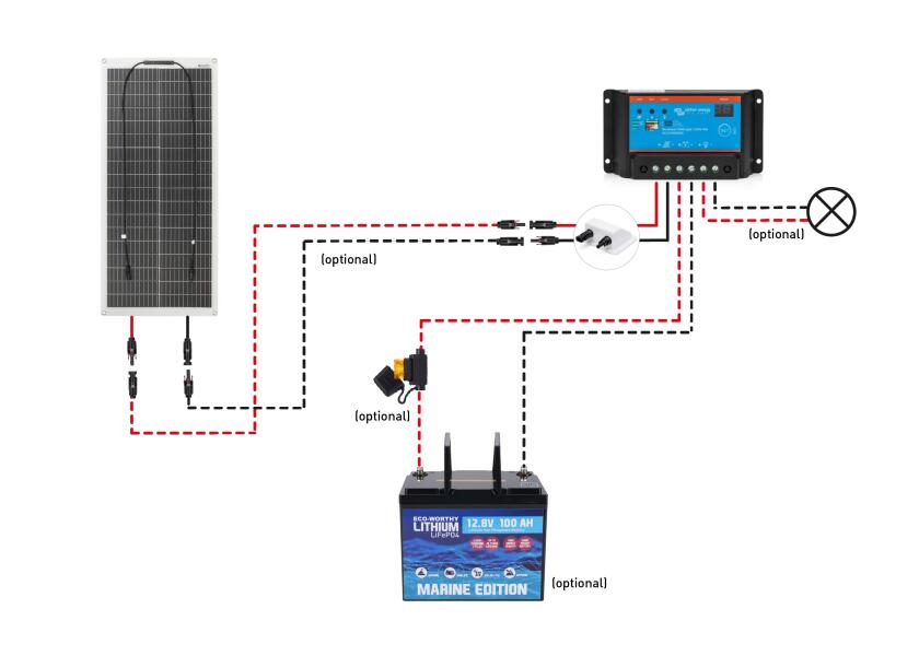 Pakking og komponenter i Solcellepakke komplett sett 100 W med PWM-regulator og dekksgjennomføring