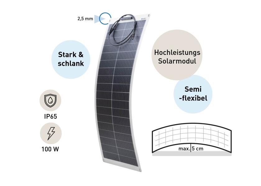 Solcellepakke komplett sett 100 W med PWM-regulator og dekksgjennomføring bakside