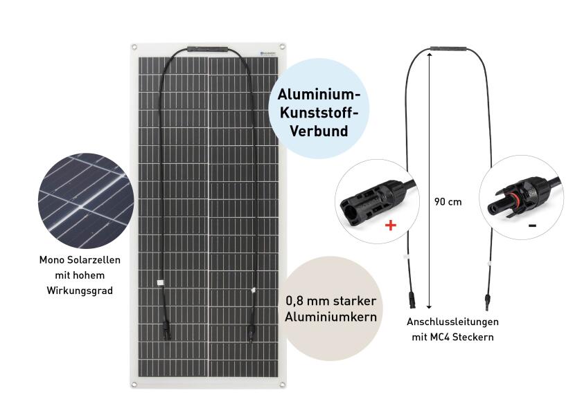 Nærbilde av solarmodul i Solcellepakke komplett sett 100 W med PWM-regulator og dekksgjennomføring