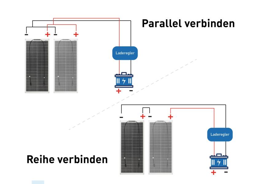 Solcellepakke komplett sett 100 W med PWM-regulator og dekksgjennomføring med tilkoblingskabler