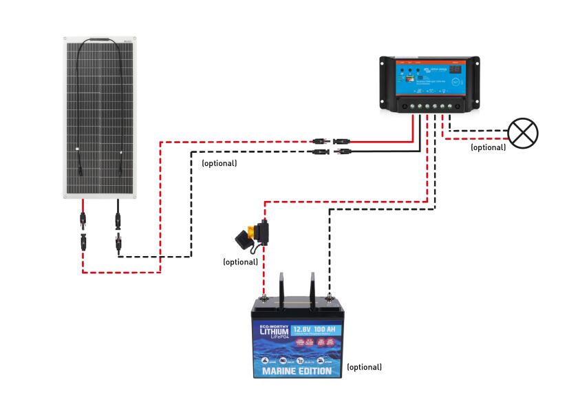 Solcellepakke komplett sett 100 W med PWM-regulator panel