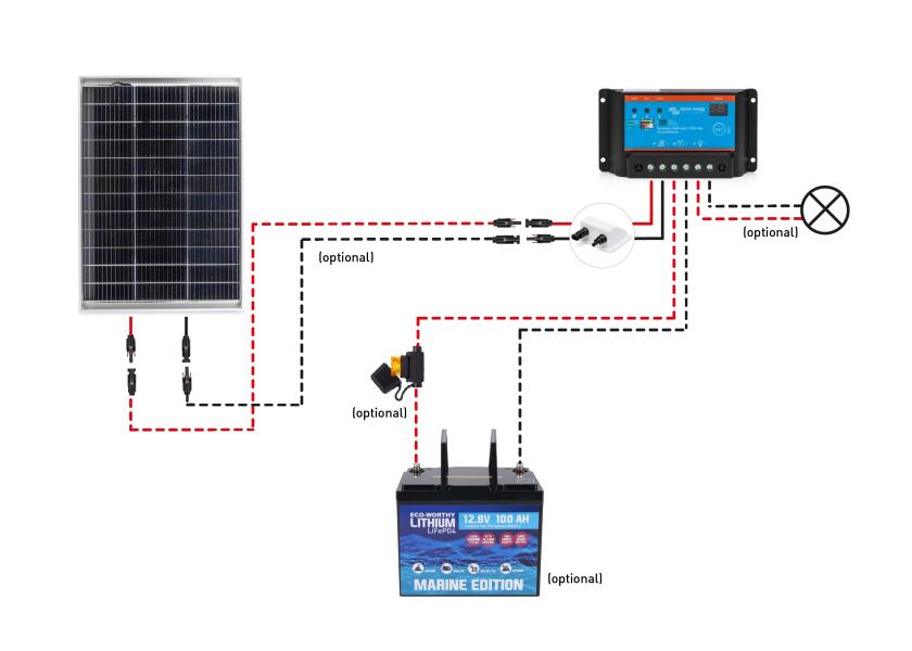Solcellepakke komplett sett 120 W med PWM-regulator og dekksgjennomføring installasjon nærbilde