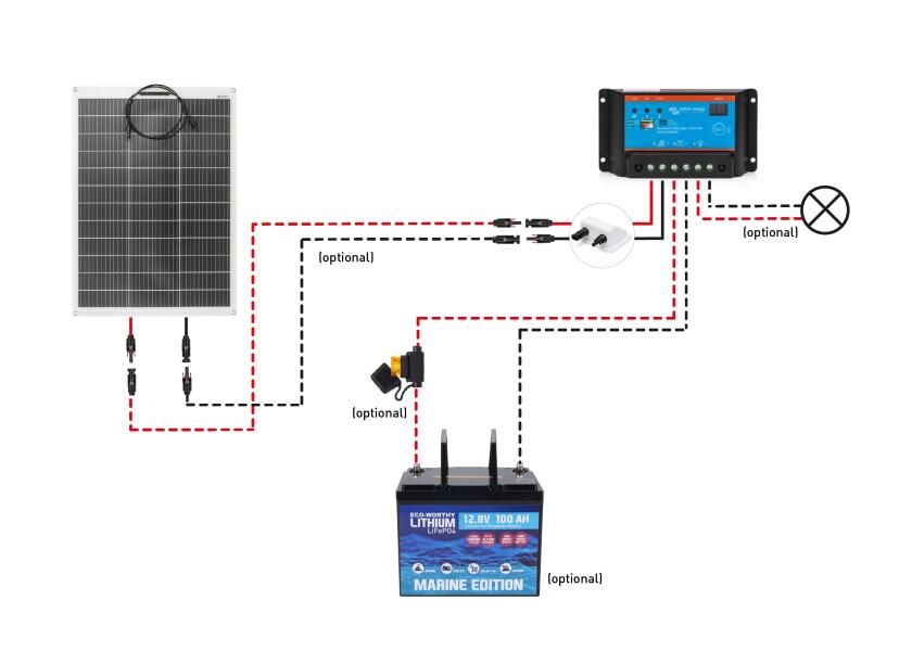 Pakkeinnhold i Solcellepakke komplett sett 130 W med PWM-regulator og dekksgjennomføring
