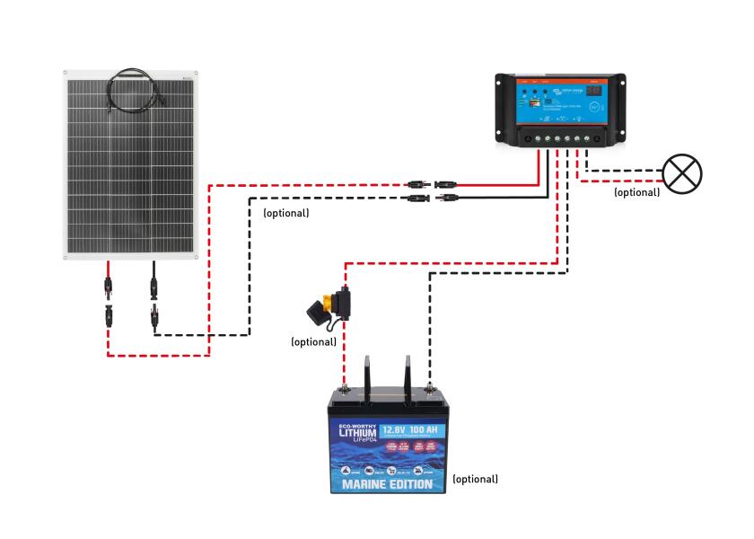 Solcellepakke komplett sett 130 W med PWM-regulator - VICTRON komplett sett oversikt