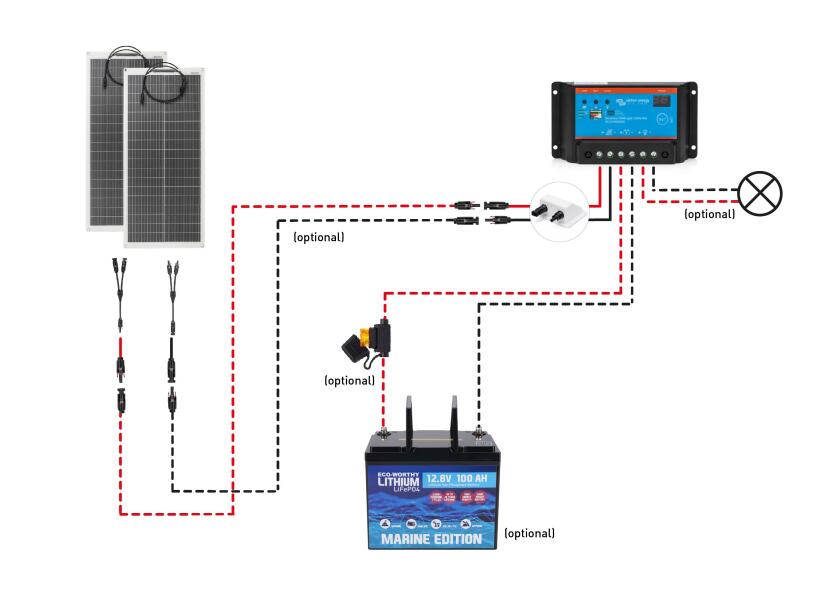 Solcellepakke komplett sett 2x 100 W med PWM laderegulator og dekksgjennomføring emballasje