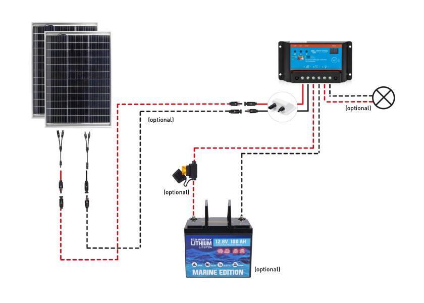 Solcellepakke komplett sett 2x 120 W bifasial med PWM laderegulator monteringsdetalj