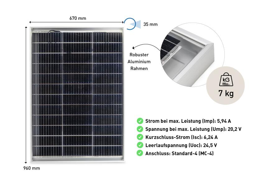 Solcellepakke komplett sett 2x 120 W bifasial med PWM laderegulator laderegulator front