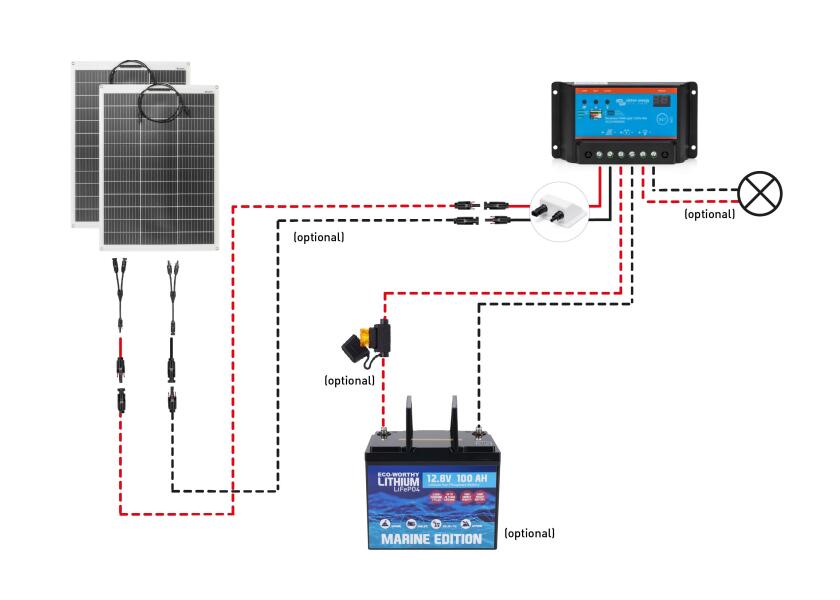 Kabler og tilkoblinger i Solcellepakke komplett sett 2x 130 W med PWM laderegulator og dekksgjennomføring