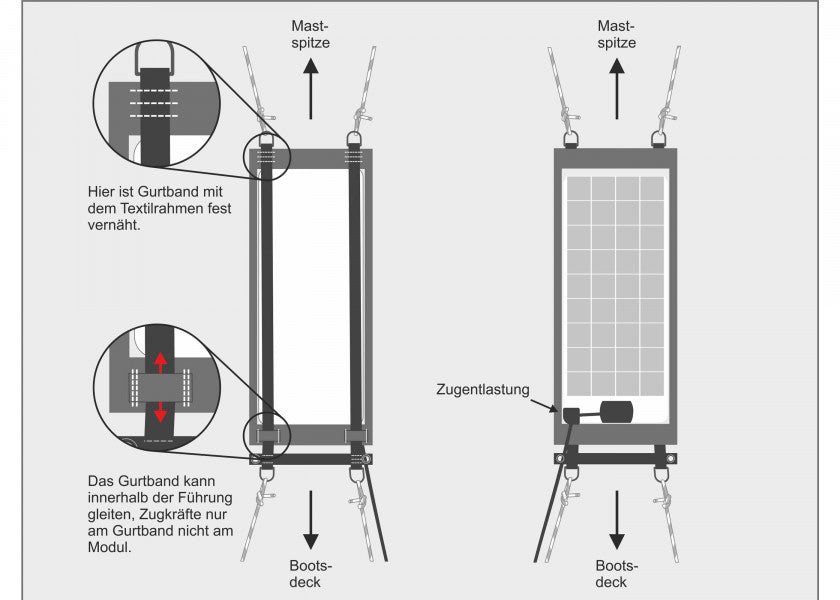 Solcellepanel 20 W med tekstilkant 750 x 250 mm montert
