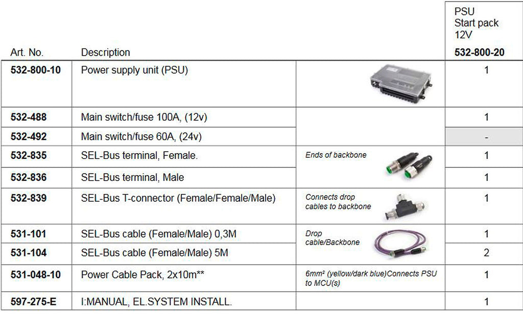 Strømforsyning Starter Pack for Seldén E40i elektrisk vinsj detalj