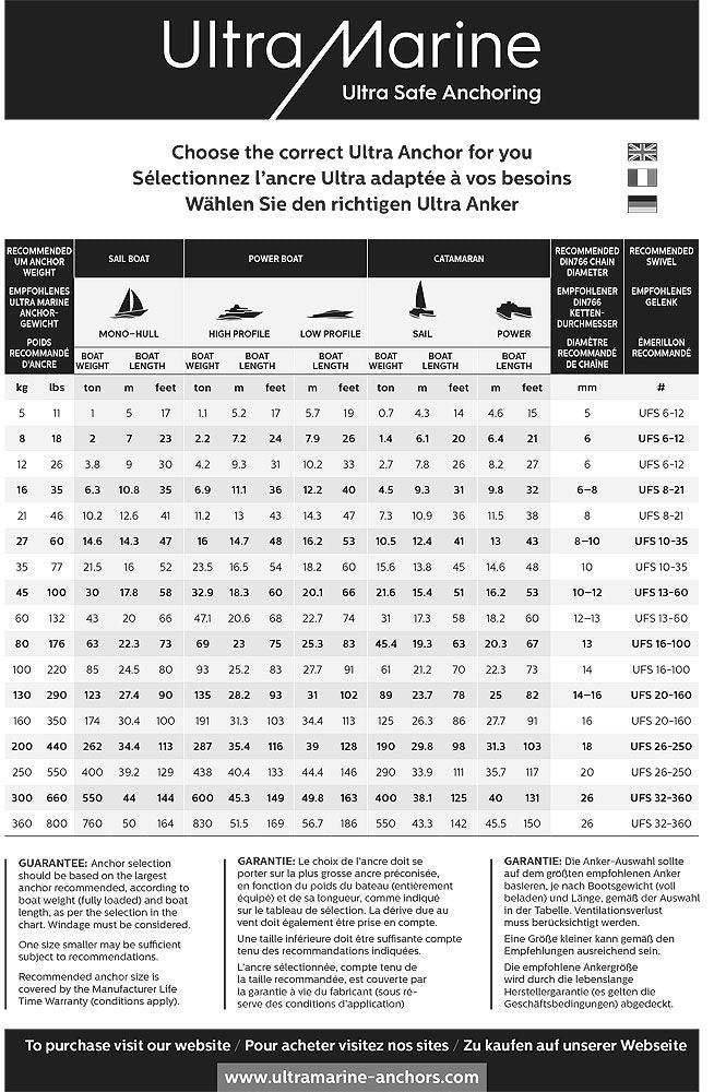 Ultra Anchor 5 kg for båter opptil 5 m håndlaget finish