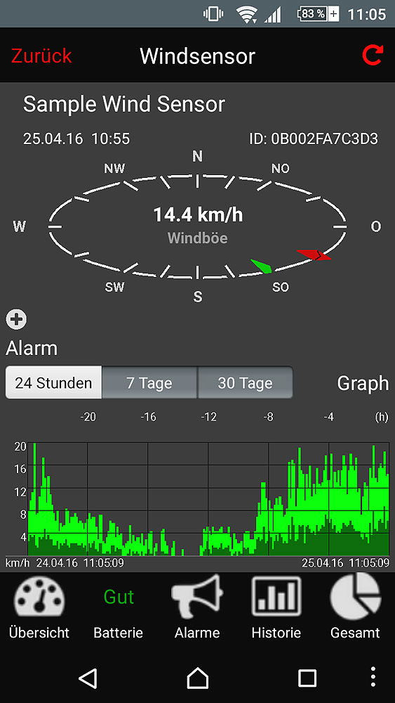 Detaljbilde av Vindsensor for WeatherHub SmartHome værstasjon