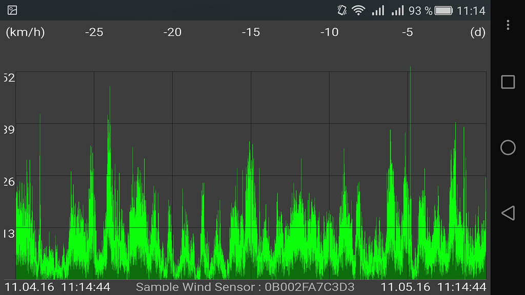Montert Vindsensor for WeatherHub SmartHome værstasjon